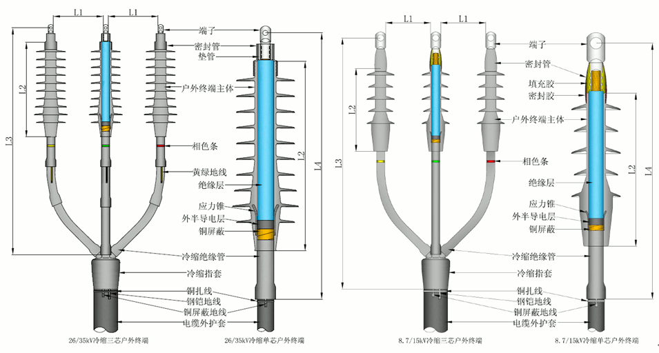 pa视讯全冷缩电缆终端结构尺寸.gif pa视讯全冷缩电缆终端结构尺寸.gif